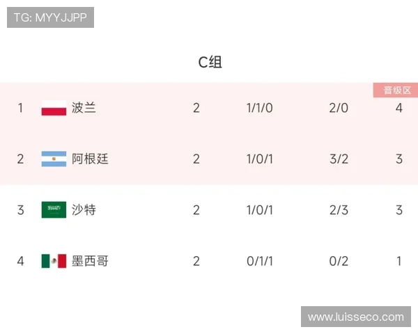 世界杯G组赛程、积分榜、出线概率全解析 世界杯G组赛程、积分榜、出线概率全解析